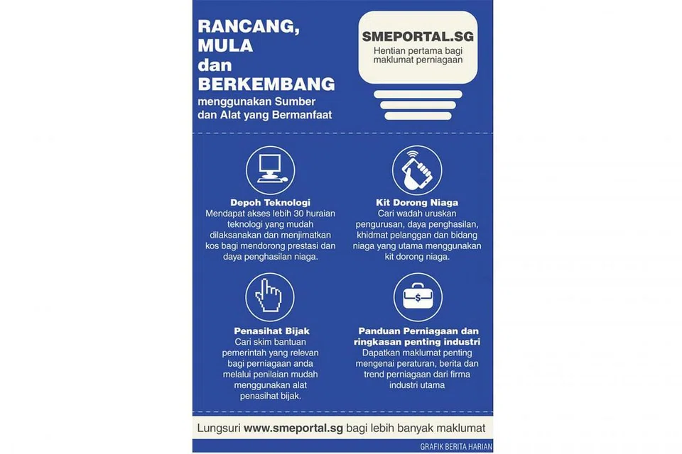 - GRAFIK BERITA HARIAN