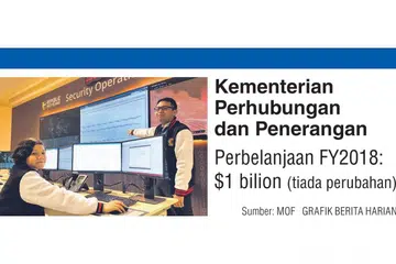 Dana tambahan $145j biaya 20,000 tempat latihan kemahiran digital
