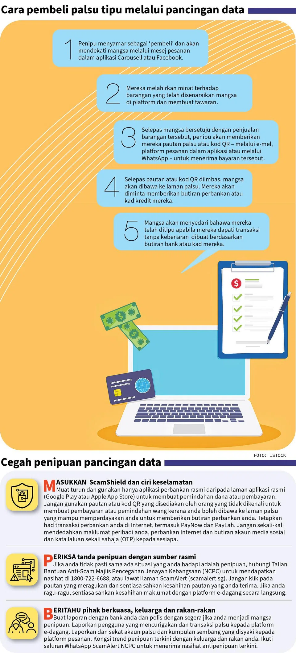 Orang ramai dinasihatkan terus berwaspada terhadap penipuan pancingan data.