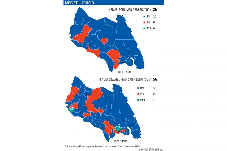GRAFIK BERITA HARIA