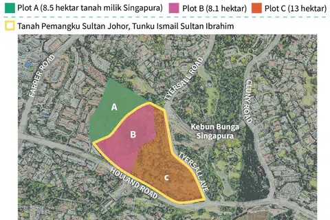 Pertukaran tanah, Pemangku Sultan Johor , S’pura, Tunku Ismail 
