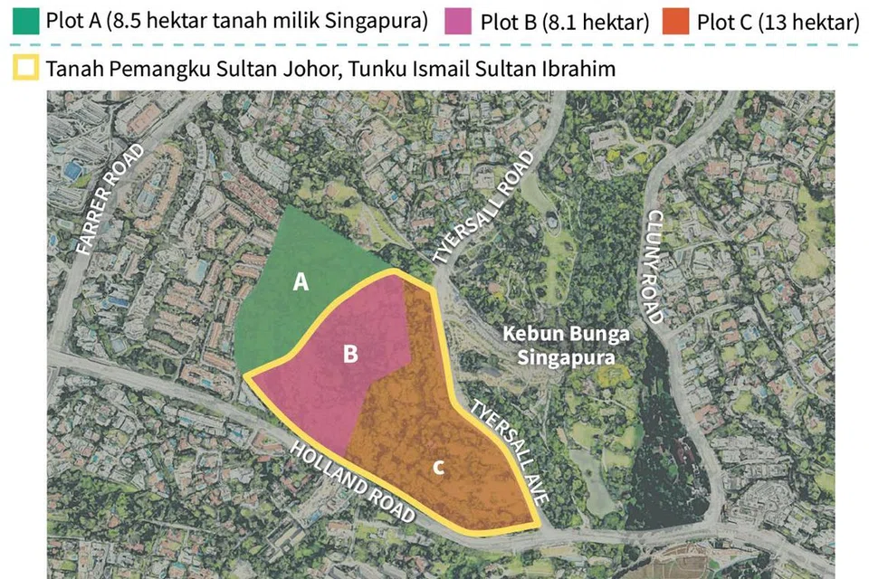 Pertukaran tanah, Pemangku Sultan Johor , S’pura, Tunku Ismail 