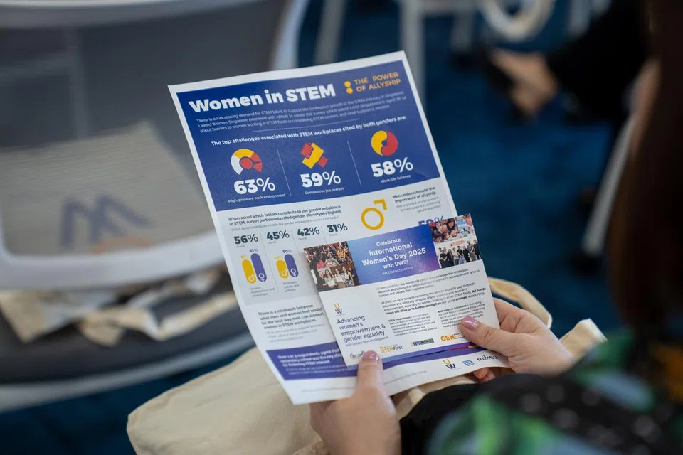 Poster sempena Wanita dalam Stem: Pelancaran Penyelidikan Kuasa Allyship 2025.