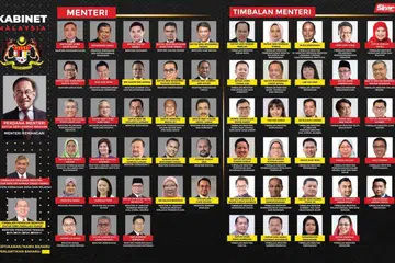 ANGGOTA BARU: Barisan Kabinet Kerajaan Perpaduan yang diumumkan Perdana Menteri, Datuk Seri Anwar Ibrahim, pada 12 Disember 2023.