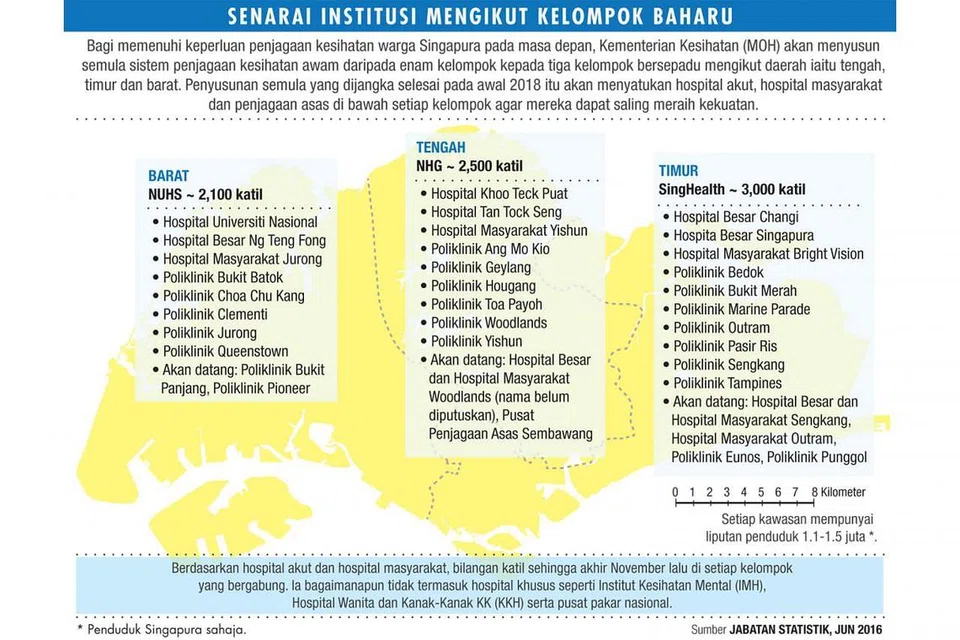 Sekilas perubahan