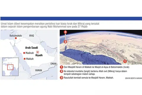 GRAFIK BERITA HARIAN