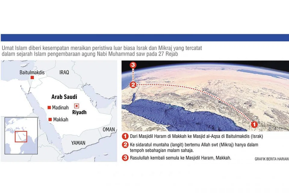 GRAFIK BERITA HARIAN