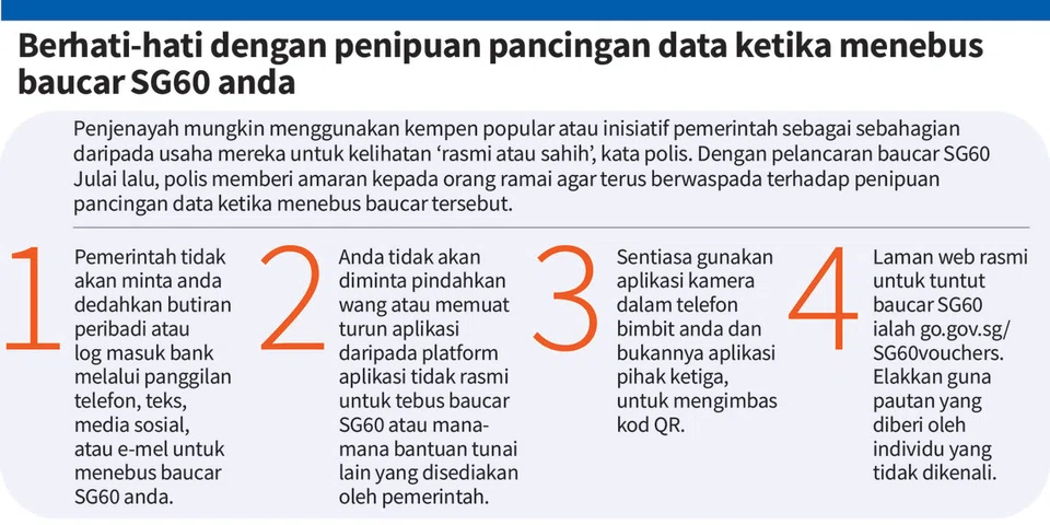 Lindungi diri anda dan kongsi panduan antipenipuan terkini bersama keluarga dan rakan-rakan.