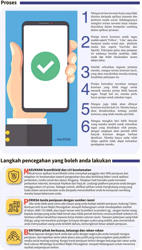 Jika anda diminta untuk membayar wang pendahuluan untuk sesuatu pekerjaan, besar kemungkinan ia adalah satu penipuan.  