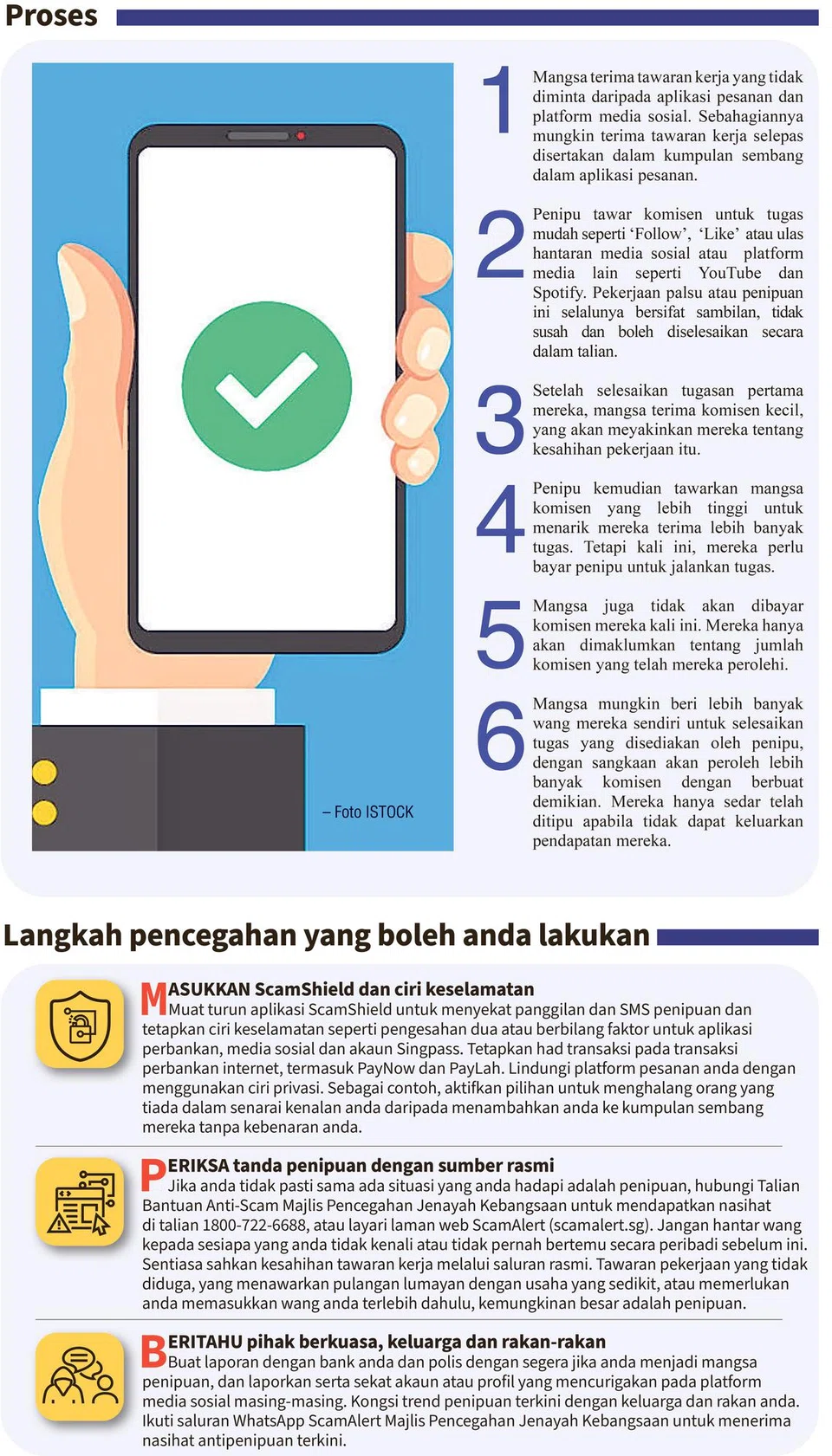 Jika anda diminta untuk membayar wang pendahuluan untuk sesuatu pekerjaan, besar kemungkinan ia adalah satu penipuan.  