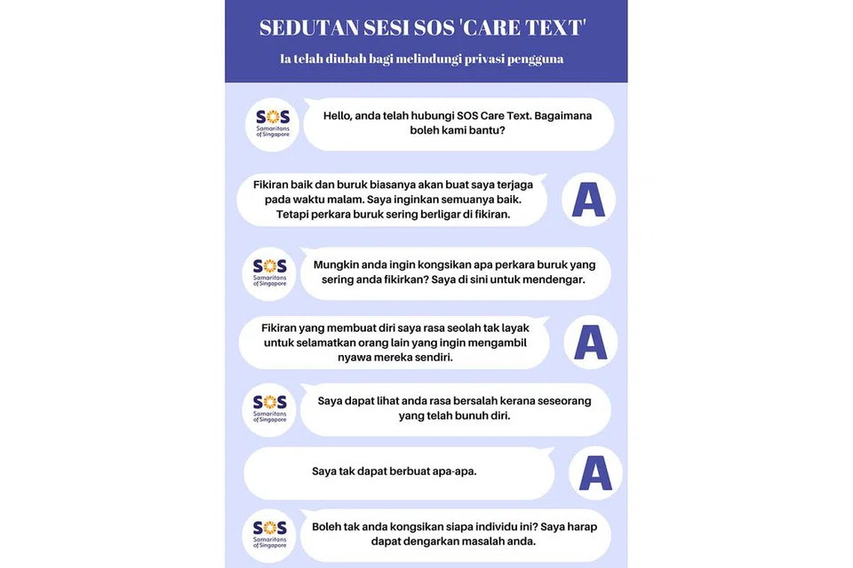 Baru-baru ini badan Samaritans of Singapore (SOS) telah melanjutkan khidmat mesej CareText sepanjang 24 jam bagi memenuhi keperluan pengguna. Berikut merupakan simulasi antara mesej yang diterima SOS.