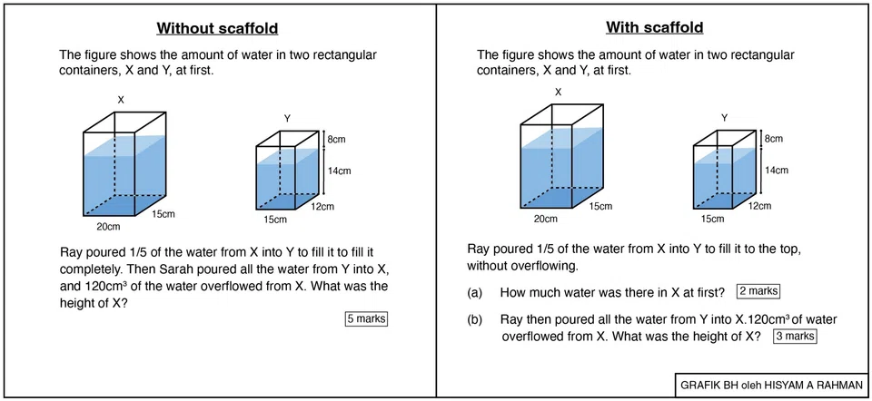 Menteri Pendidikan, Encik Desmond Lee, mengedarkan risalah soalan matematik Peperiksaan Tamat Sekolah Rendah (PSLE) 2022 kepada Anggota Parlimen (AP). Langkah ini bertujuan menjelaskan reka bentuk soalan peperiksaan: sebahagian daripadanya menguji kemahiran pemikiran kritikal pelajar, manakala yang lain disusun secara terstruktur bagi membimbing mereka menyelesaikannya secara progresif. Encik Lee menyatakan demikian sebagai respons kepada usulan beberapa AP mengenai tahap kesukaran soalan PSLE, serta cadangan menggugurkan PSLE sebagai peperiksaan utama.