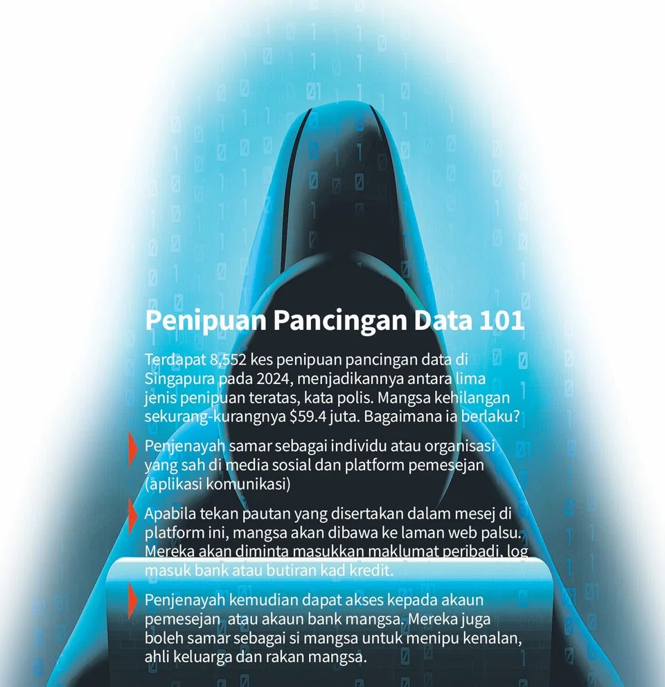 Anda dinasihatkan untuk terus berhati-hati. Jangan jadi mangsa pancingan data.
