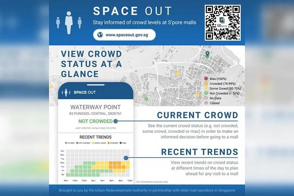 PERIKSA SEBELUM KELUAR: Laman Space Out yang dilancarkan URA membolehkan orang ramai memeriksa tahap kesesakan di 50 pusat membeli-belah serata Singapura. 