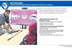 Program baru sokong syarikat matang dakap teknologi