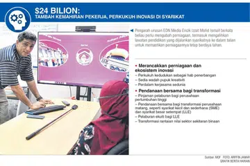 Program baru sokong syarikat matang dakap teknologi