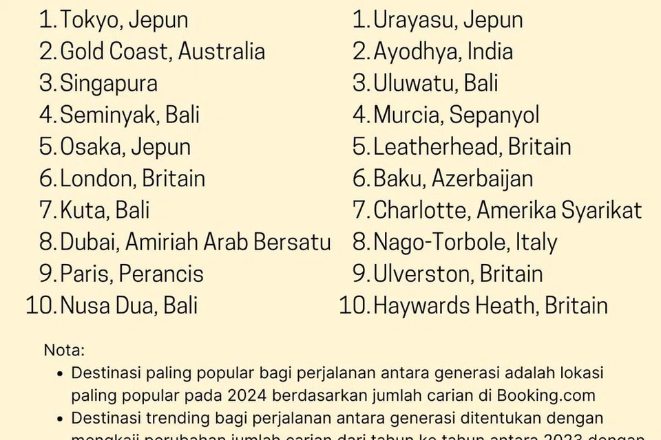 Senarai negara popular dan ‘trending’ bagi perjalanan berbilang generasi berdasarkan carian di Booking.com.