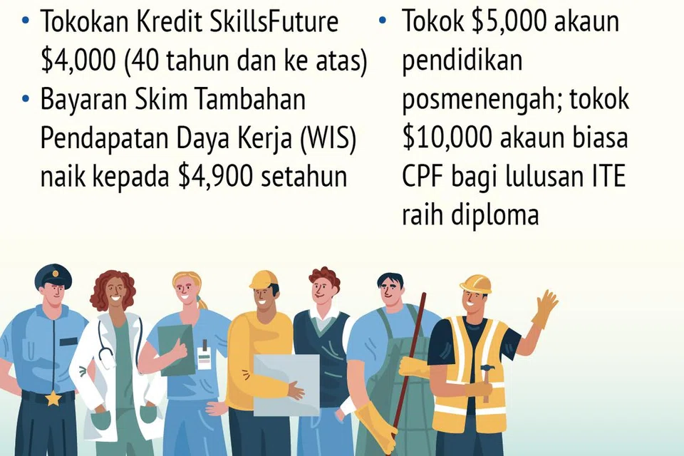 Belanjawan 2024