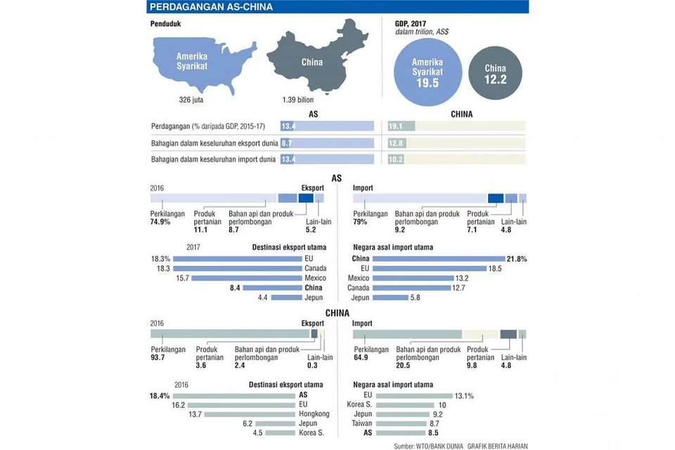 PERDAGANGAN AS-CHINA