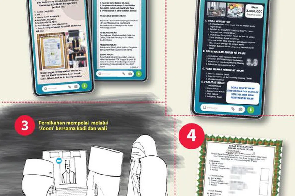 Dengan pendaftaran melalui aplikasi WhatsApp, pasangan yang berminat boleh menikah secara ‘online’ dalam masa 15 minit.