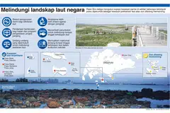 Memastikan Singapura kekal biru & hijau