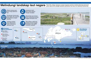 Memastikan Singapura kekal biru & hijau
