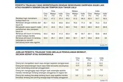 - Sumber: IPS
