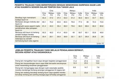 - Sumber: IPS