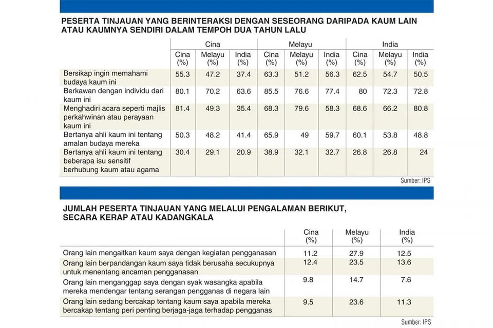 - Sumber: IPS