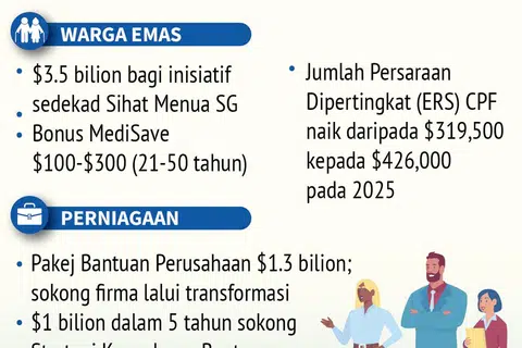 Belanjawan 2024