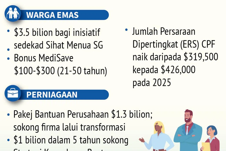 Belanjawan 2024