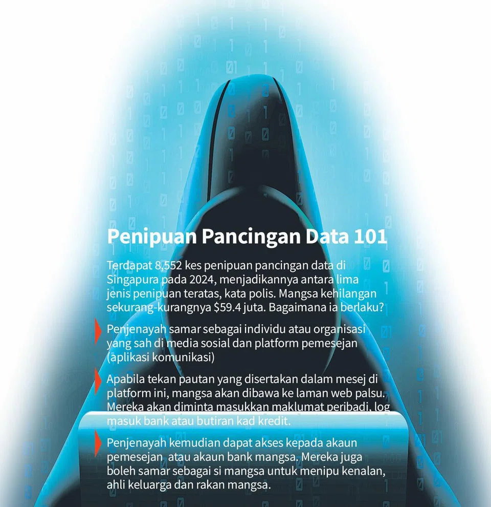 Anda dinasihatkan untuk terus berhati-hati. Jangan jadi mangsa pancingan data.