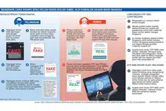 Petisyen minta IMDA kuatkuasa prapendaftaran ID penghantar SMS