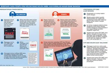 Petisyen minta IMDA kuatkuasa prapendaftaran ID penghantar SMS