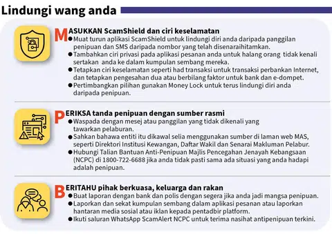 Terus berwaspada ketika menerima undangan daripada kumpulan sembang dalam talian yang tidak anda kenali. 