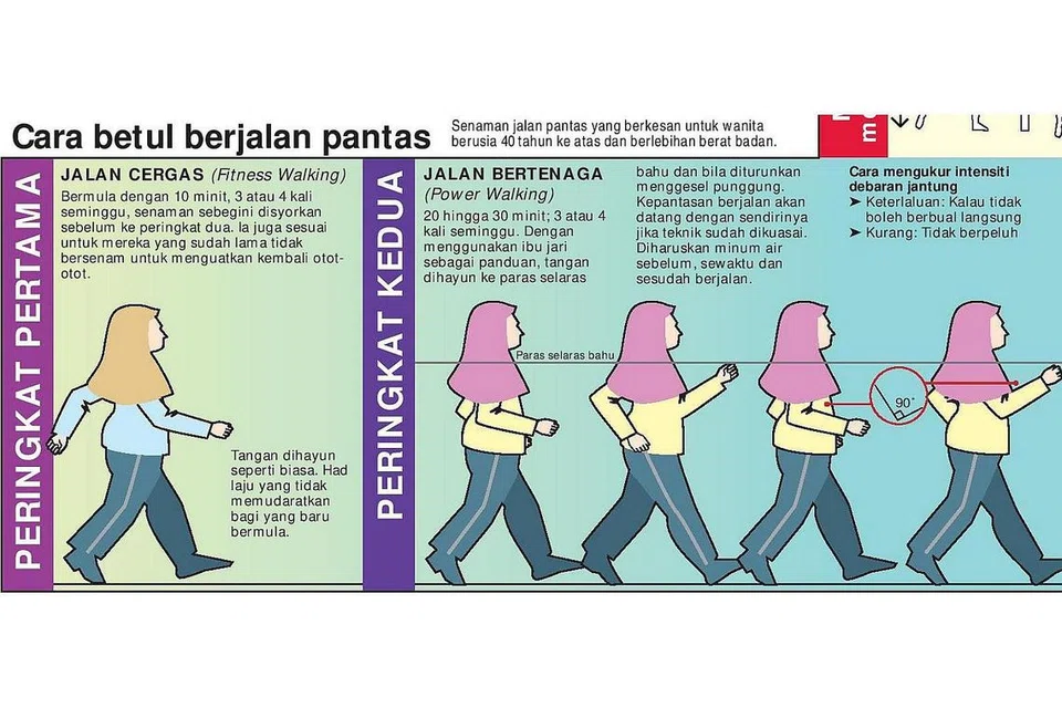 Beberapa istilah JALAN