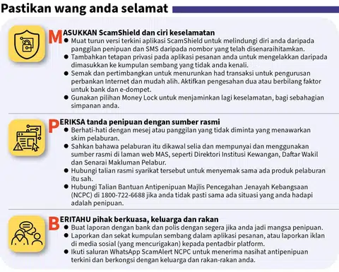 Berhati-hati dan jangan jadi mangsa pelaburan palsu. Ikuti langkah berikut dan pastikan wang anda selamat.  