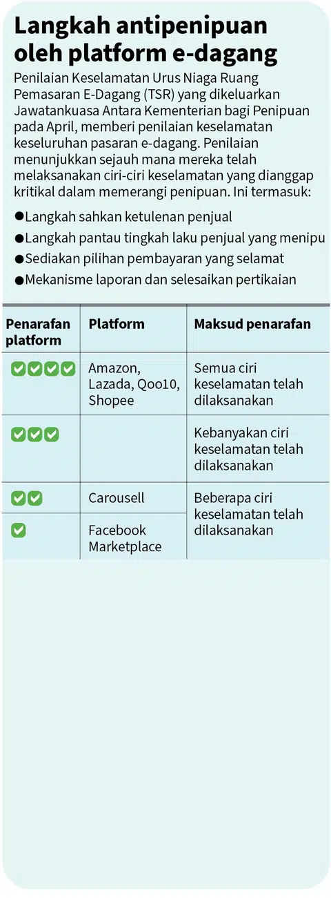 Buat pilihan yang bijak dan terus berjaga-jaga terhadap penipuan e-dagang. 