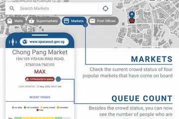 LEBIH MUDAH: Melalui kemudahan yang disediakan di laman web Space Out (www.spaceout.gov.sg), orang ramai akan tahu apabila jumlah pengunjung mencapai tahap maksimum, jumlah orang yang beratur untuk memasuki pasar akan ditunjukkan.