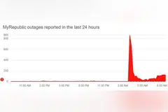Menurut Downdetector, terdapat peningkatan dalam bilangan gangguan yang dilaporkan sekitar 3 pagi pada 21 Julai.