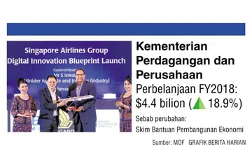 Hng Kiang: S'pura akan tandatangani perjanjian kerjasama rentas pasifik