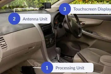 PERANTI BARU: Unit baru dalam kenderaan atau ‘on-board units’ (OBU) untuk sistem Bayaran Elektronik Jalan Raya (ERP)  merangkumi tiga komponen: unit pemprosesan di bahagian kaki penumpang hadapan, antena dan paparan skrin sentuh yang dipasang pada cermin depan. 