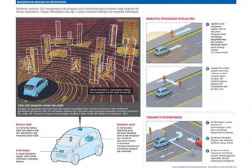 Teknologi kereta tanpa pemandu