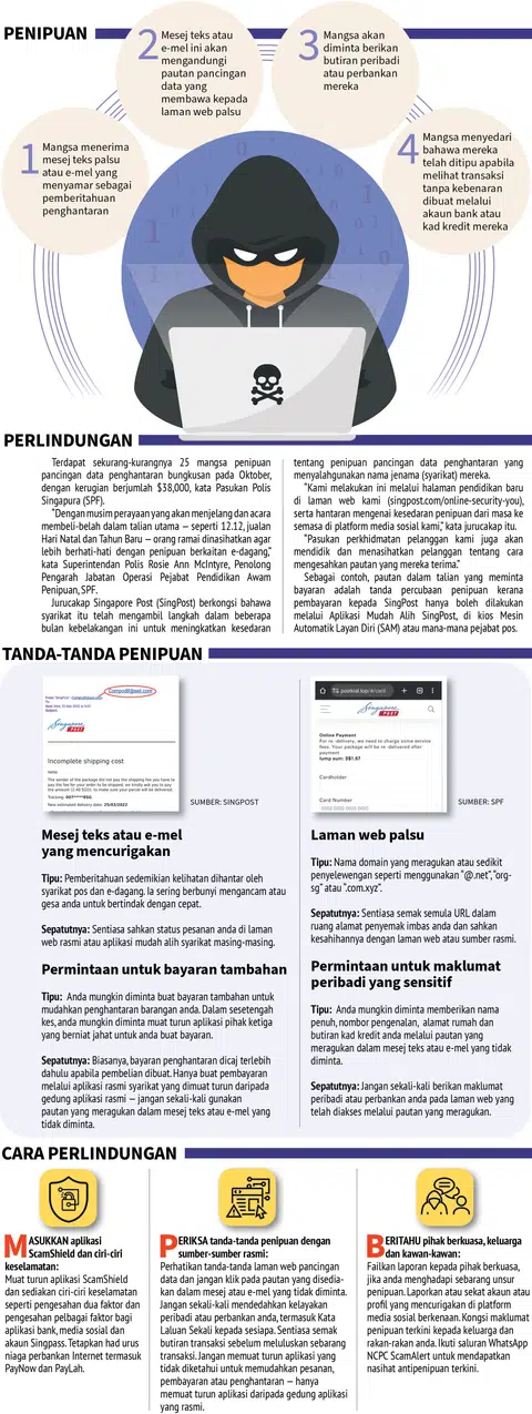 BERWASPADA: Orang ramai dinasihatkan agar terus berhati-hati ketika membeli belah di musim perayaan. 