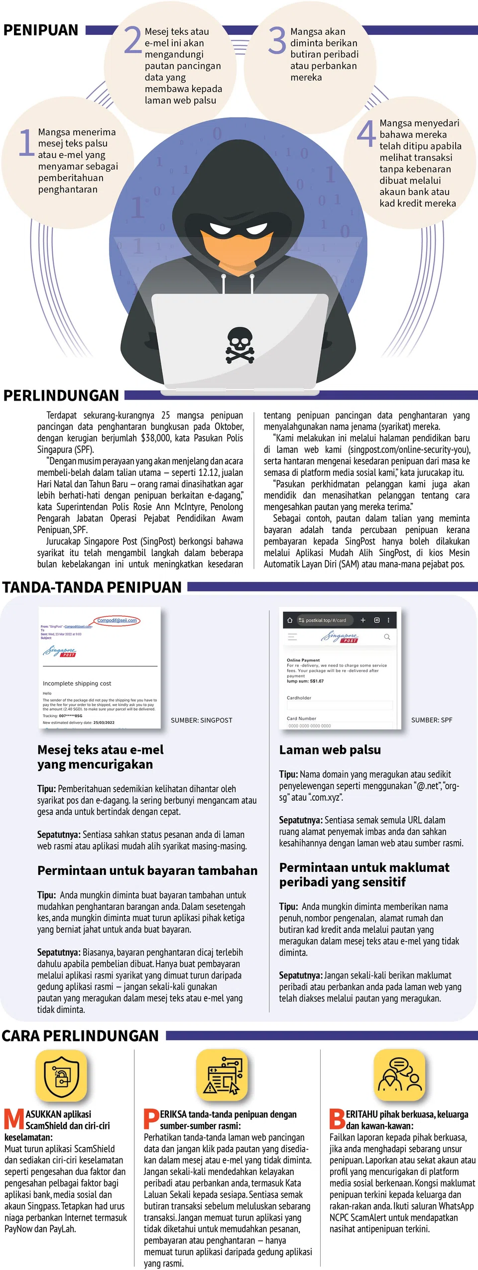 BERWASPADA: Orang ramai dinasihatkan agar terus berhati-hati ketika membeli belah di musim perayaan. 
