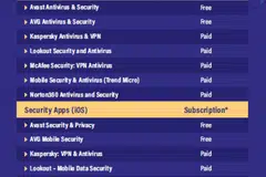 VARIAN BARU: Menurut polis pada 17 Januari, sekurang-kurangnya lima orang mengalami kerugian lebih $167,000 sejak September 2023 melalui iklan penipuan di Facebook atau Instagram. Pengguna disyor menggunakan aplikasi anti-virus terkini untuk mengesan perisian hasad. 
