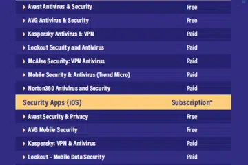 VARIAN BARU: Menurut polis pada 17 Januari, sekurang-kurangnya lima orang mengalami kerugian lebih $167,000 sejak September 2023 melalui iklan penipuan di Facebook atau Instagram. Pengguna disyor menggunakan aplikasi anti-virus terkini untuk mengesan perisian hasad. 