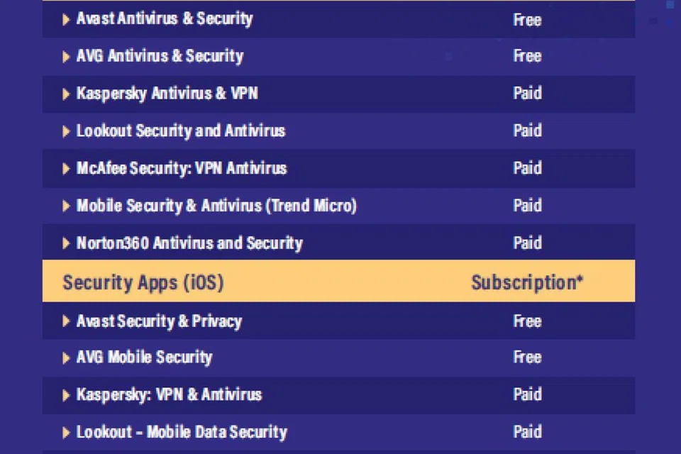 VARIAN BARU: Menurut polis pada 17 Januari, sekurang-kurangnya lima orang mengalami kerugian lebih $167,000 sejak September 2023 melalui iklan penipuan di Facebook atau Instagram. Pengguna disyor menggunakan aplikasi anti-virus terkini untuk mengesan perisian hasad. 