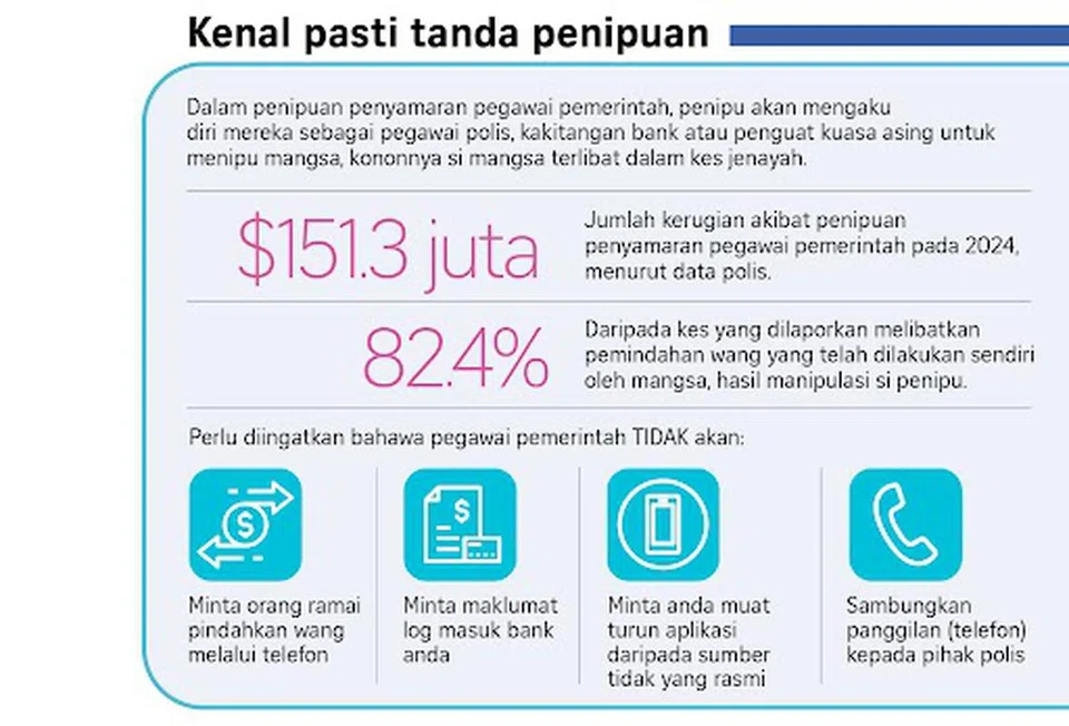Anda dinasihatkan untuk terus berhati-hati. Jangan hantar wang kepada mereka yang tidak anda kenali. 