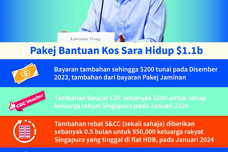 SENARAI BANTUAN: Pakej Bantuan Kos Sara Hidup sebanyak $1.1 bilion termasuk bayaran tunai, baucar CDC, rebat Perkhidmatan dan Penyenggaraan (S&CC), rebat U-Save, dan subsidi & baucar pengangkutan awam (PTV), disasarkan terutamanya untuk menyokong keluarga berpendapatan rendah dan sederhana